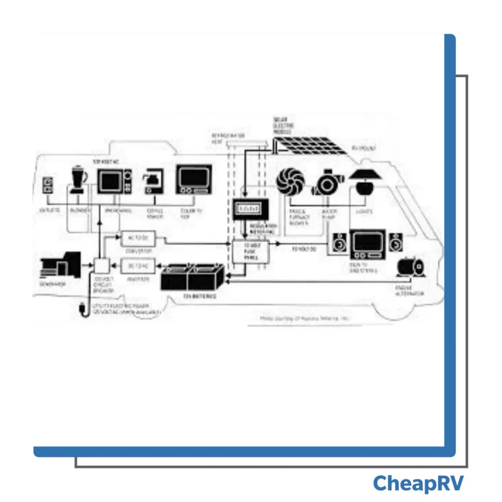 RV Electrical System 2