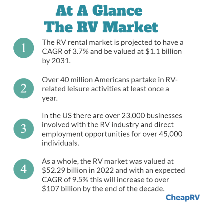 RV Rental Market Overview