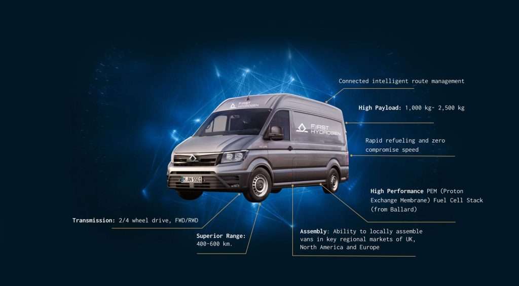 Electric RV | First Hydrogen RV Data Breakdown