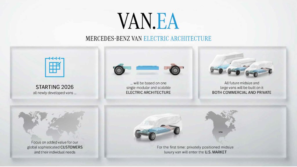 Mercedes-Benz New Electric Van Plans, VAN.EA