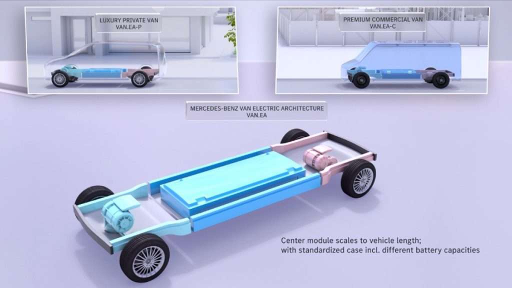 Vans Electric Architecture Modules | Mercedes-Benz