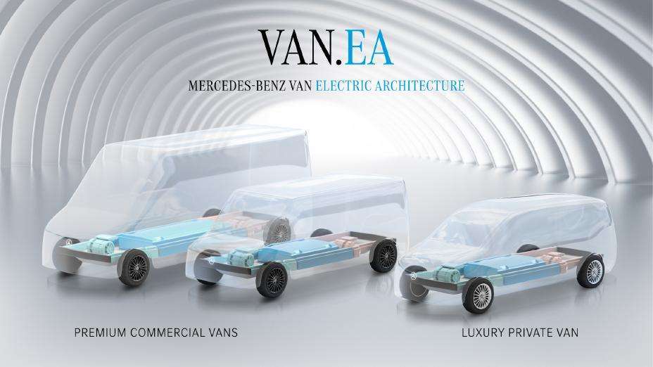 Vans Electric Architecture | Mercedes-Benz